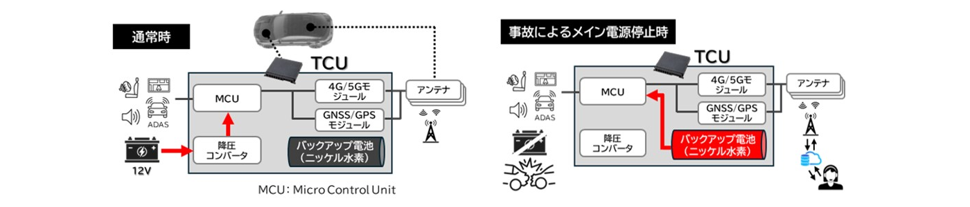 TCUの構成・動作イメージ