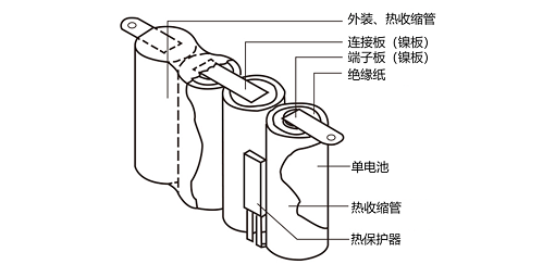 关于电池组