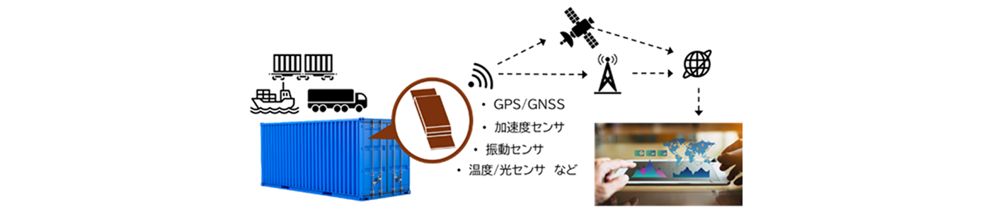 コンテナトラッカーの利用イメージ